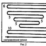 Méthode de crochet en rangs raccourcis - Rangs raccourcis avec boucle serrée
