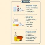 Bains pour renforcer les ongles - recettes maison