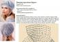 Crochet summer berets: master classes for beginners with patterns and detailed descriptions Knitting a summer beret